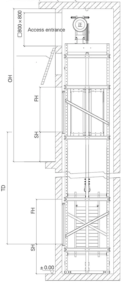 shaft plan